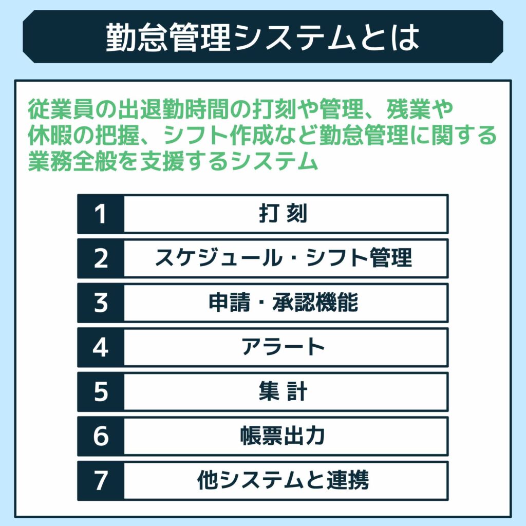 勤怠管理システムとは